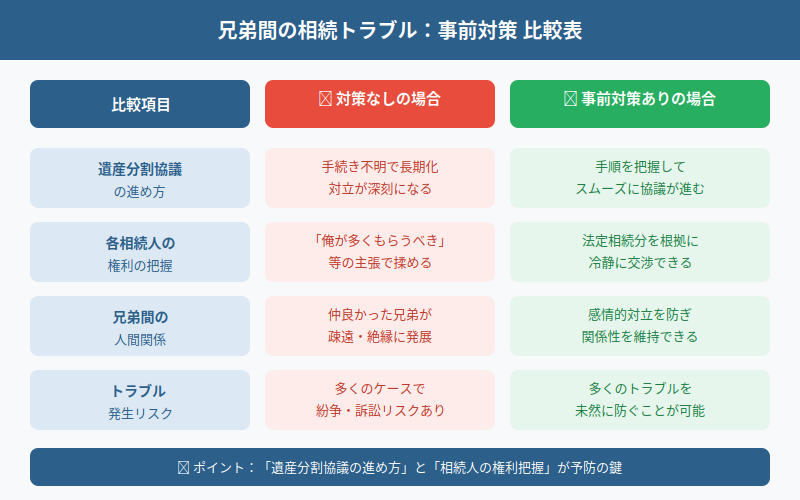 図解
