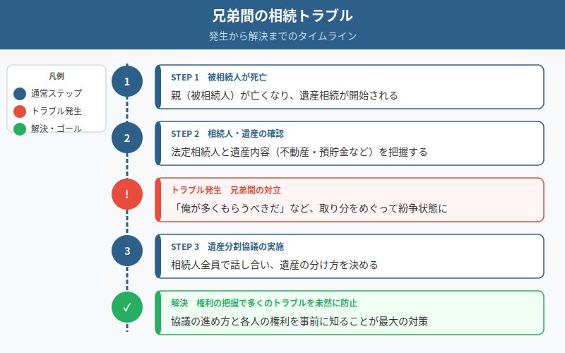 図解