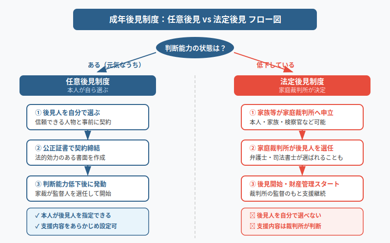 図解