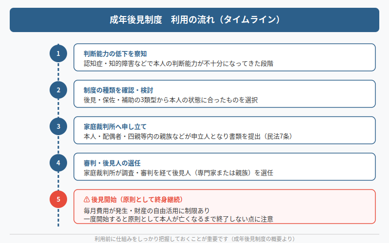図解