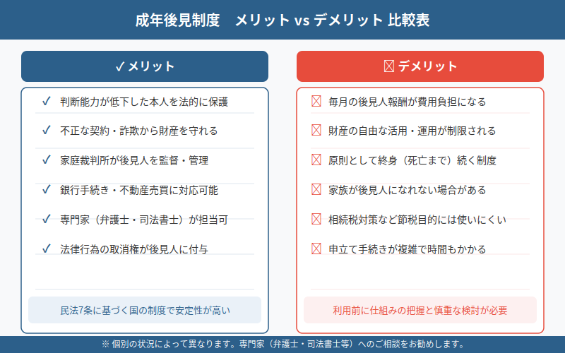 図解