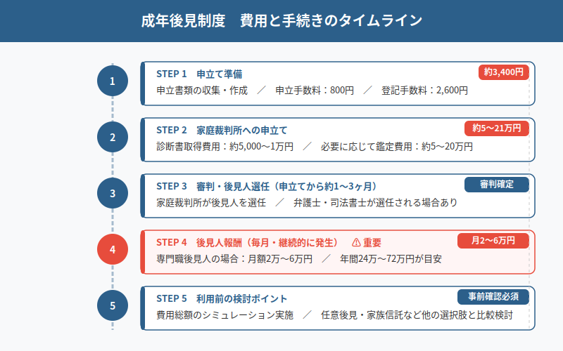 図解