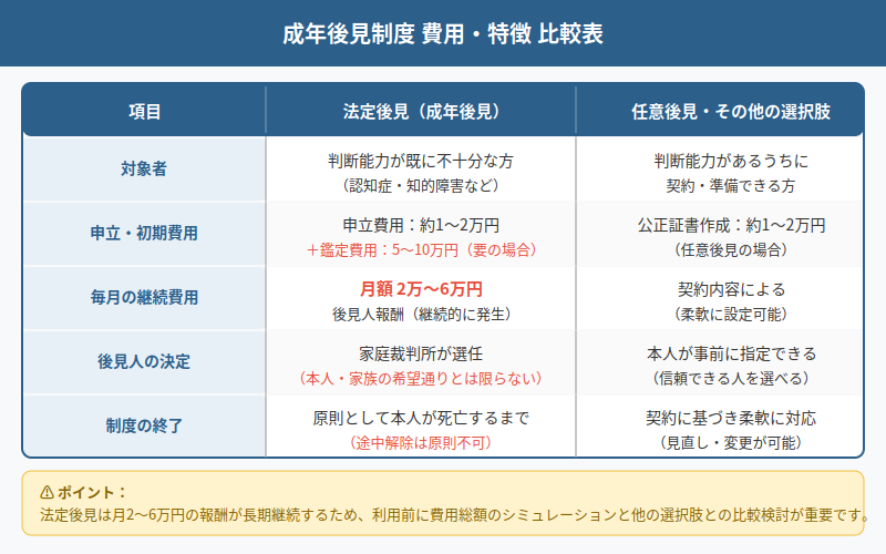 図解