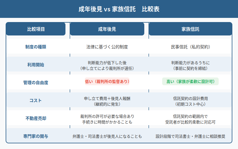 図解