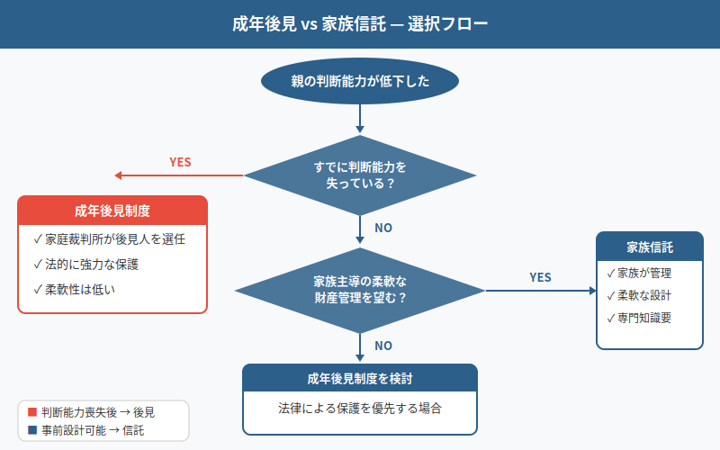 図解