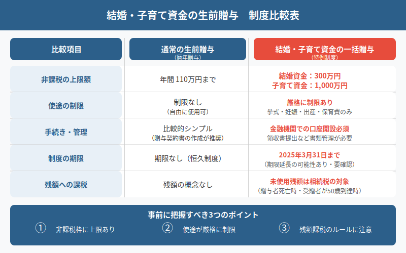 図解