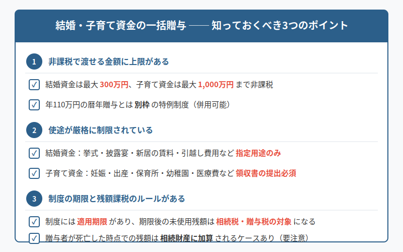 図解
