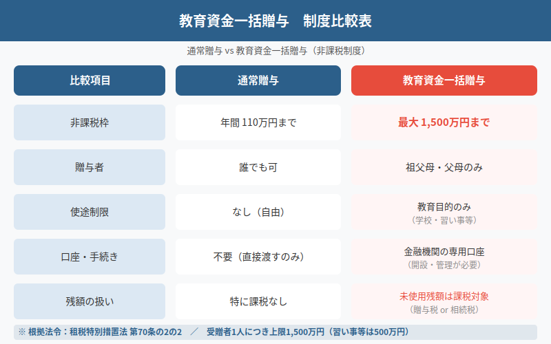 図解