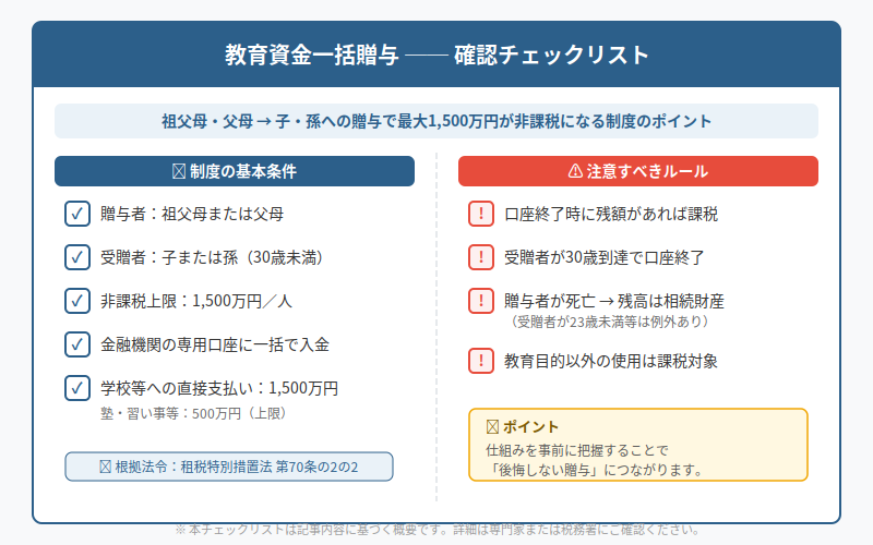 図解