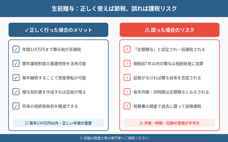 図解