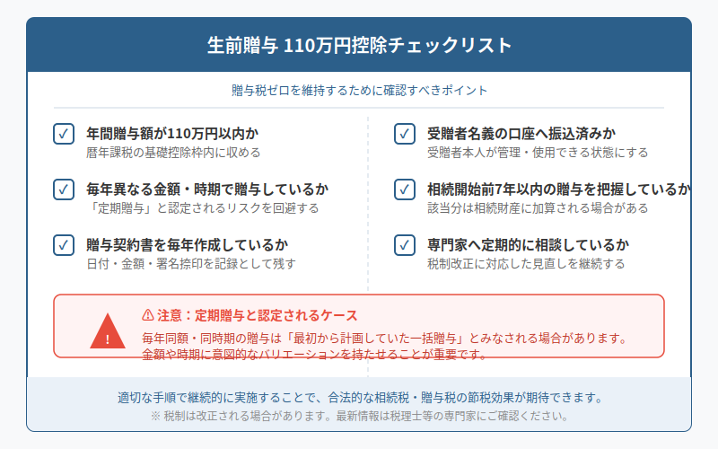 図解