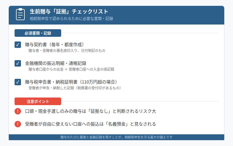 図解