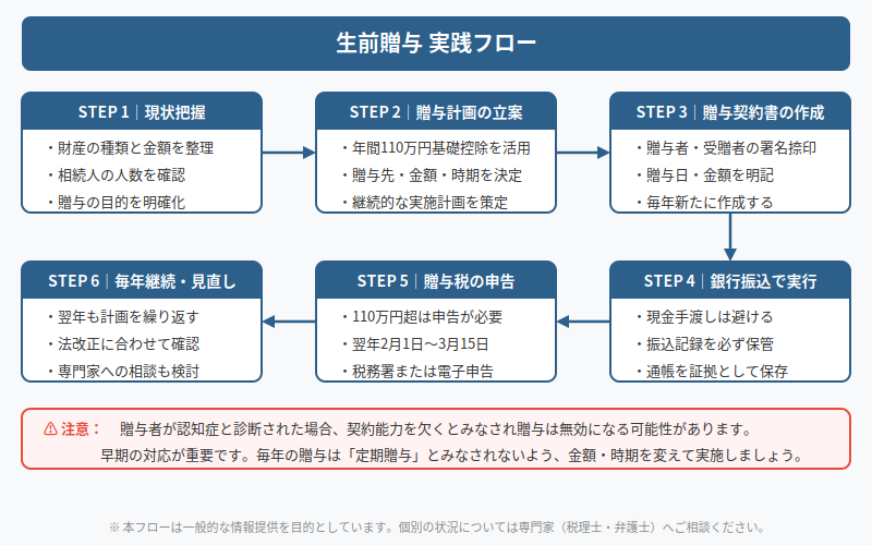 図解
