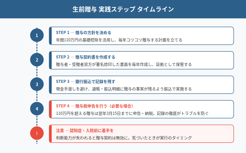 図解
