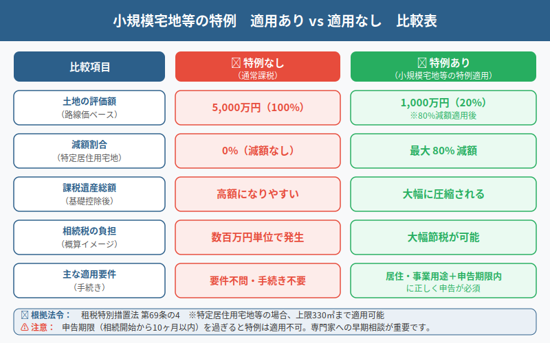 図解