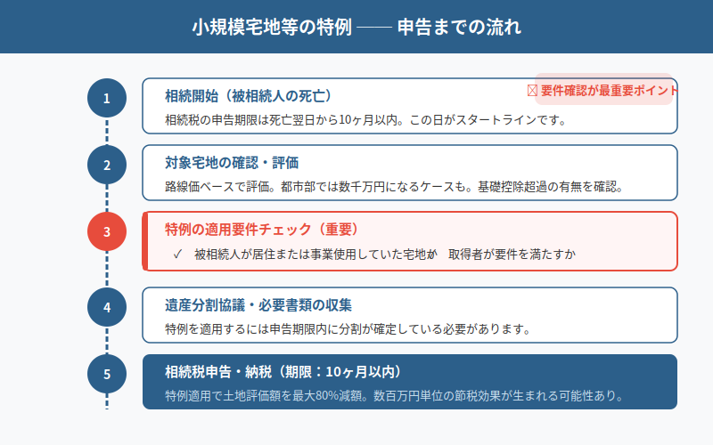 図解