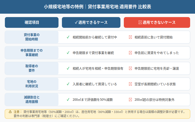 図解