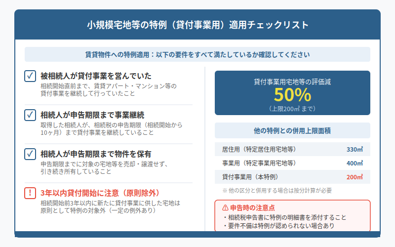 図解