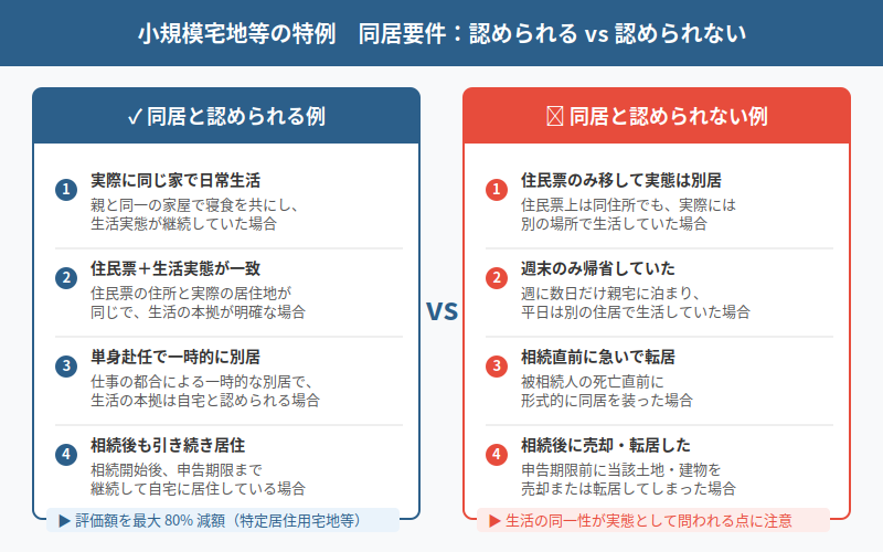 図解