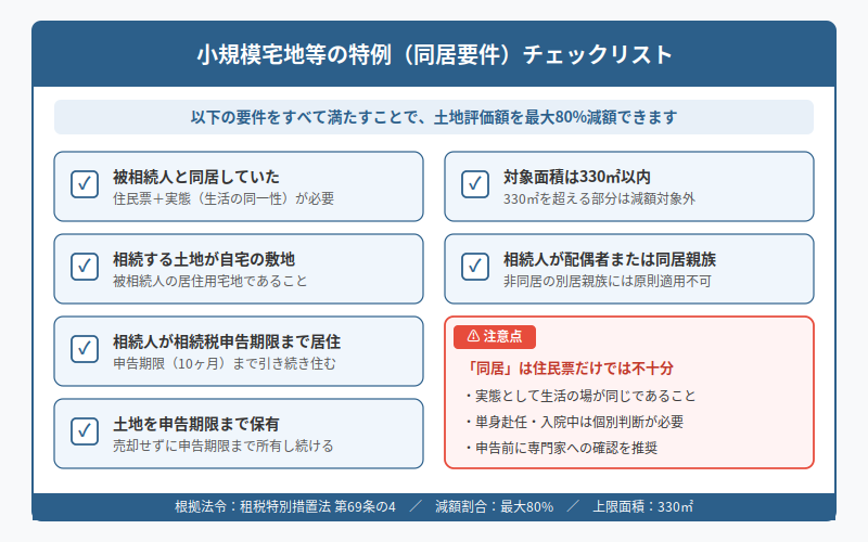 図解