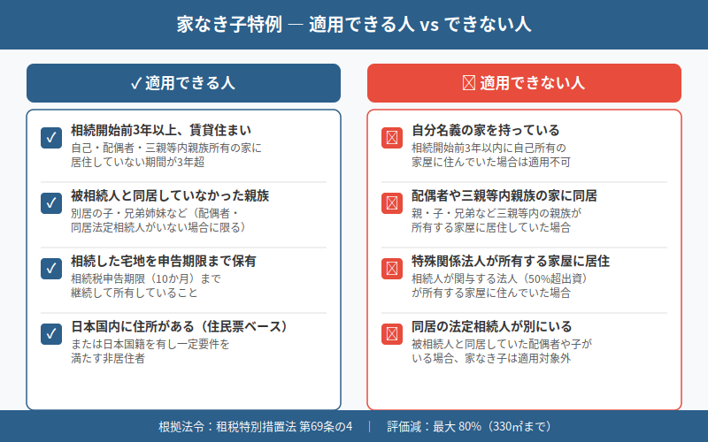 図解