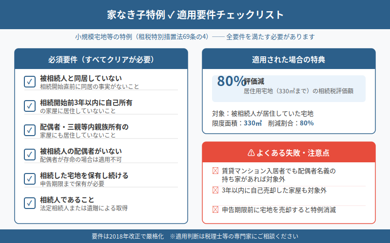 図解