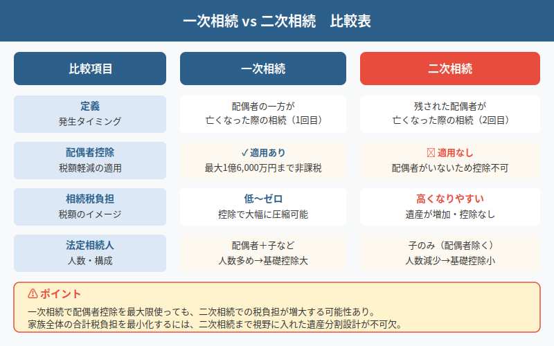 図解