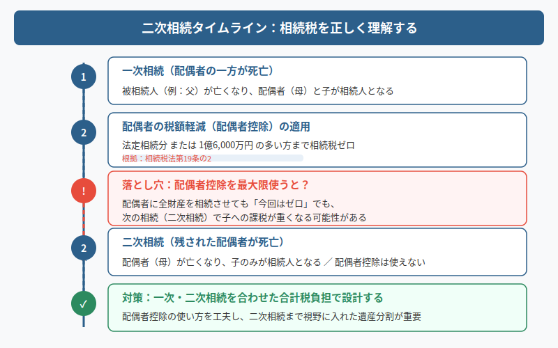 図解