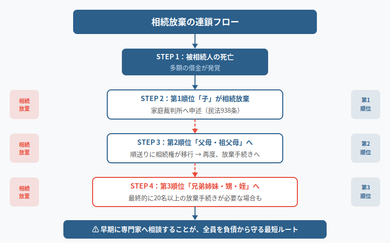 図解
