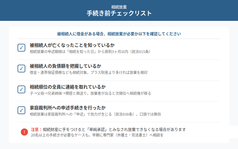 図解