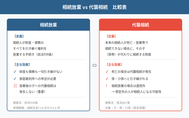 図解