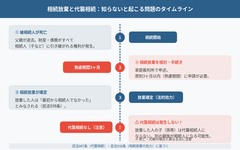 図解