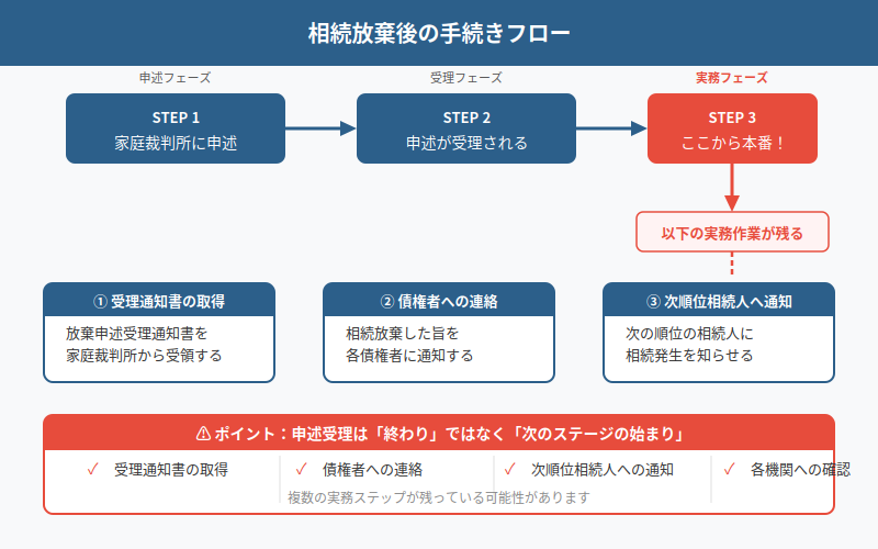 図解