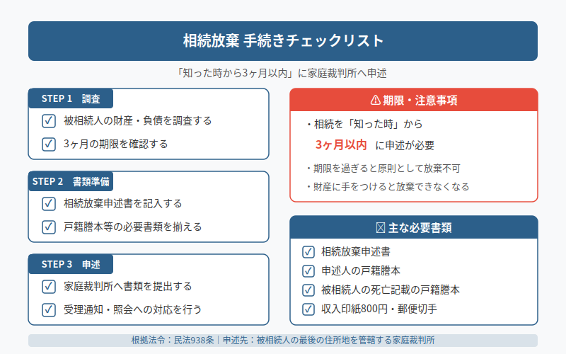 図解