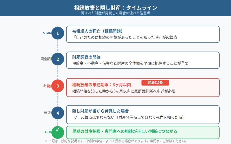 図解