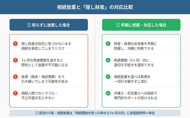 図解