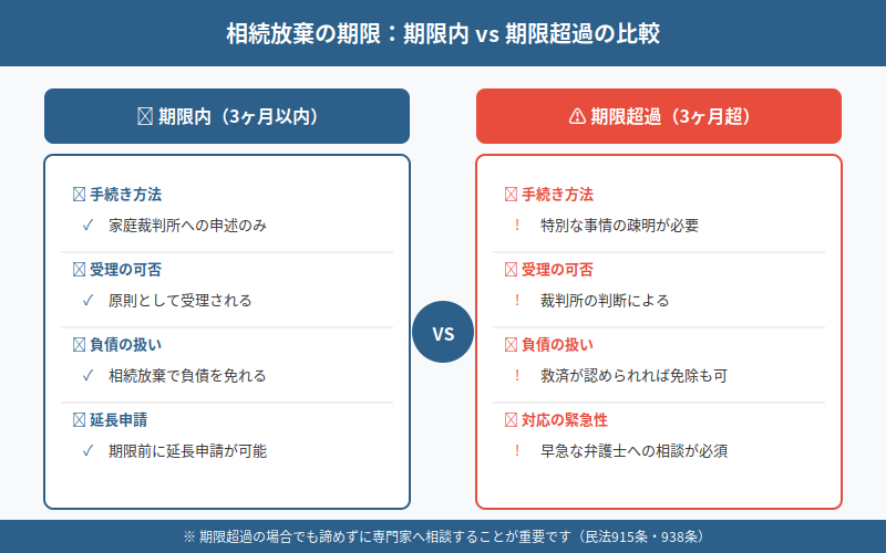 図解