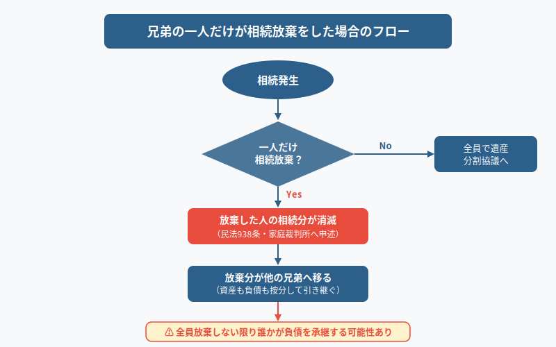 図解