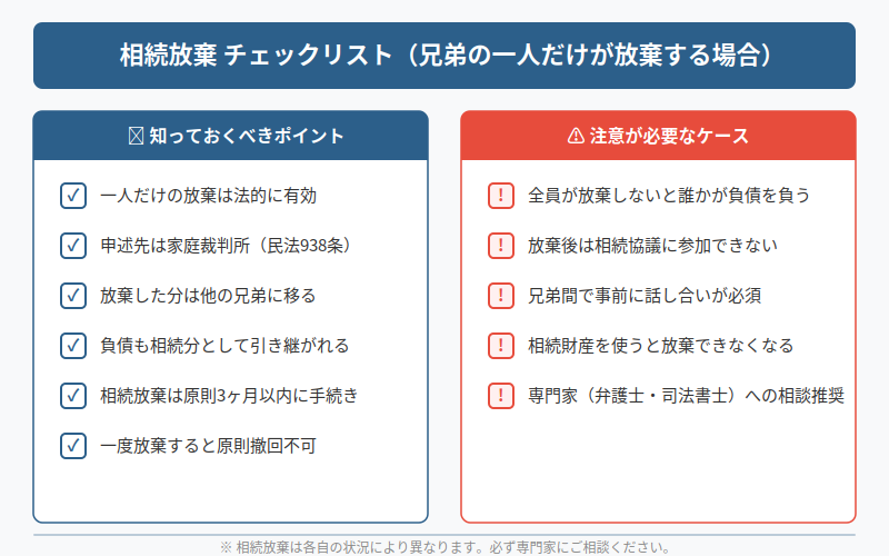 図解