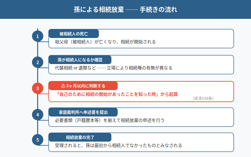 図解