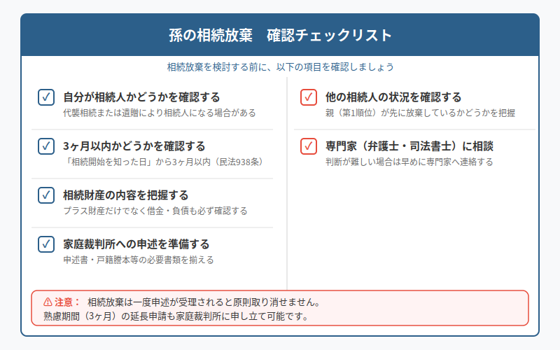 図解
