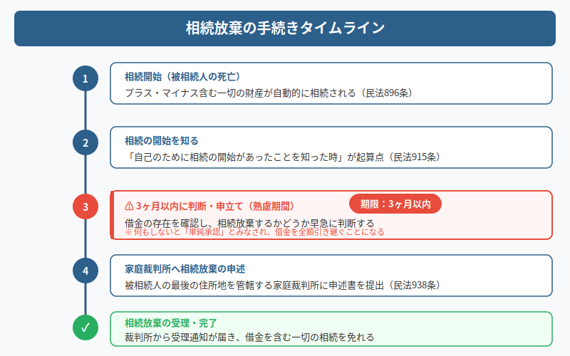 図解