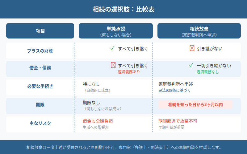 図解