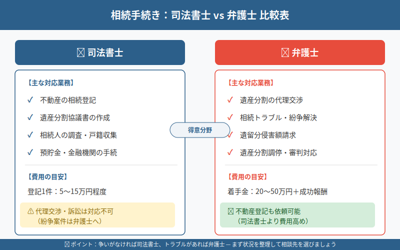 図解