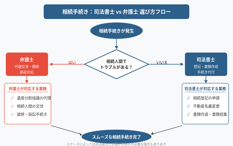 図解