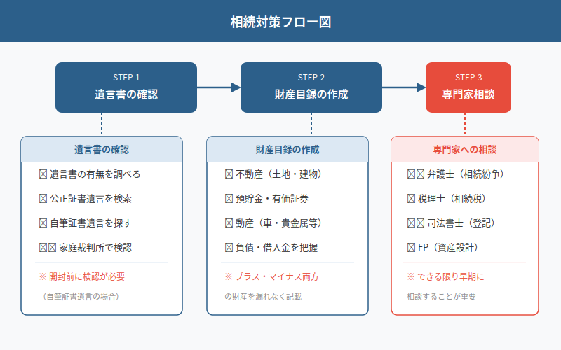 図解