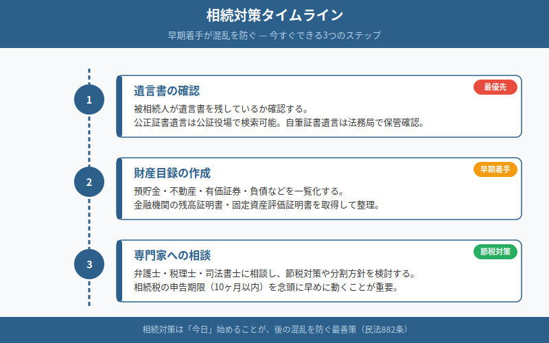 図解