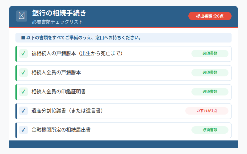 図解