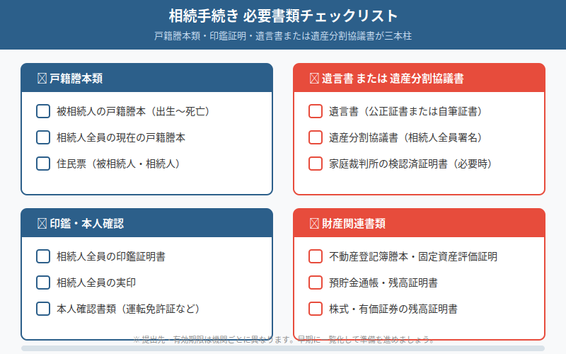 図解