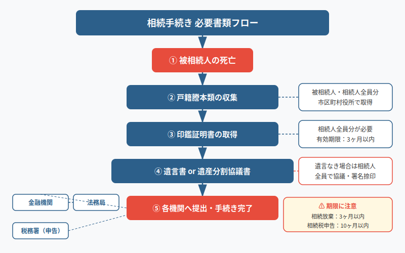 図解